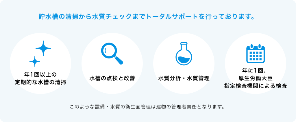 トータルサポートの図
