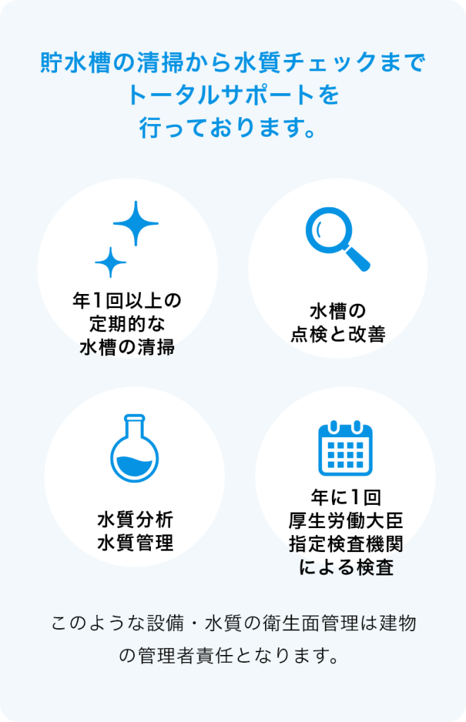 トータルサポートの図